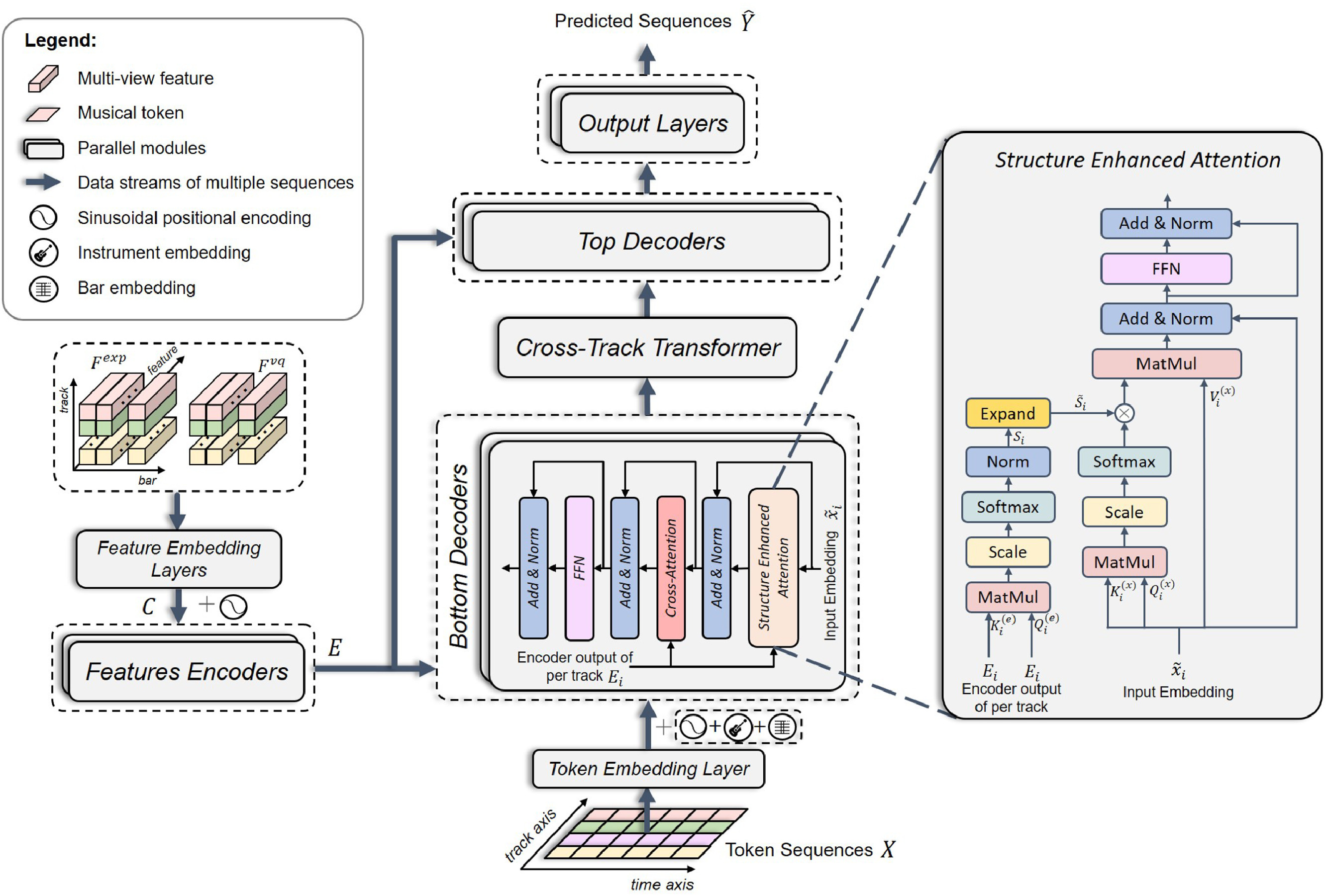 Can AI really compose band-quality music - with structure, harmony, and ...